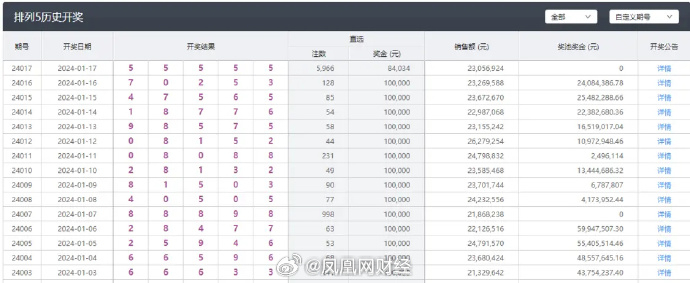 新澳六开彩开奖号码今天,前沿解析说明_网页版51.833