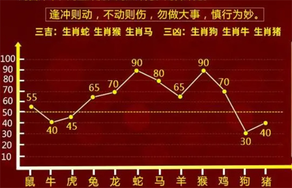 最准一肖一码100,决策资料解释落实_移动版22.595