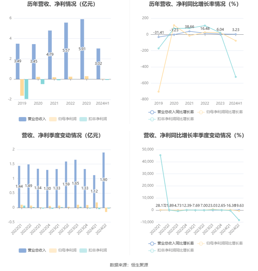 第228页