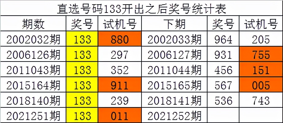 白小姐四肖四码100%准,预测未来一段时间内可能发生的事件或结果