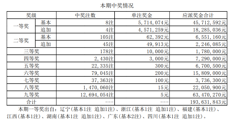 新澳2024今晚开奖结果,并将部分奖金用于公益事业