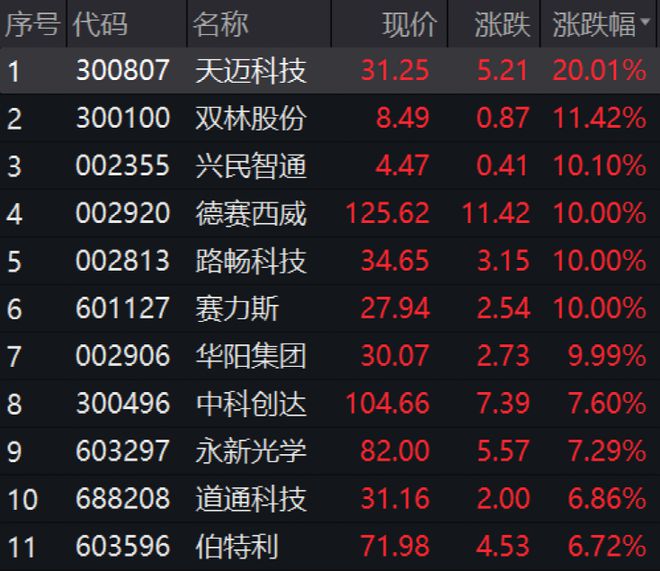 澳门特马今期开奖结果查询,快速设计问题计划_顶级版49.951