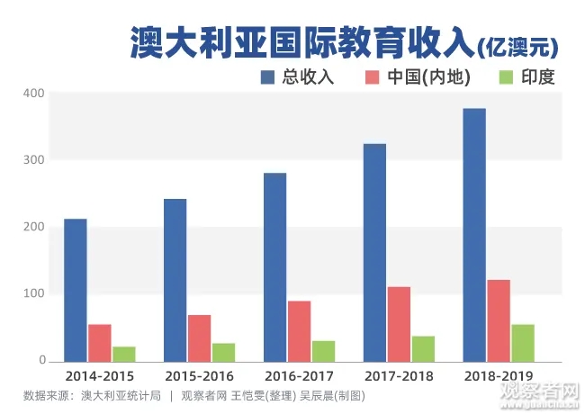 2024新澳正版资料最新更新,如澳大利亚统计局、新西兰统计局等