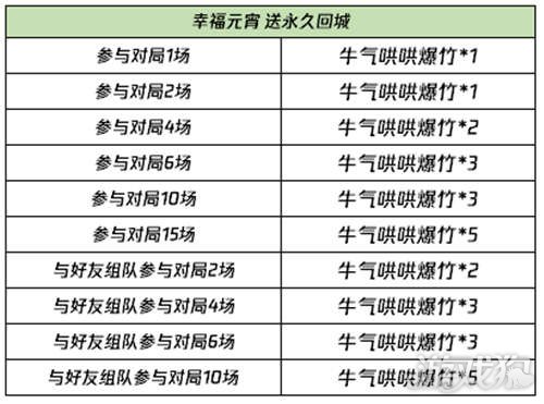 新澳2024年精准特马资料,快捷问题处理方案_WP版80.30