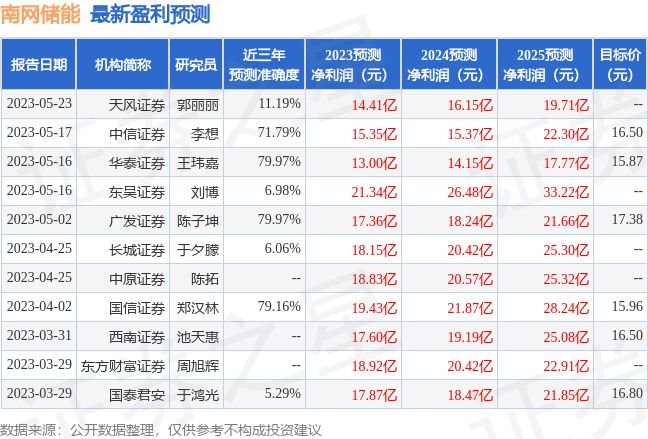 新澳今天最新资料995,3. ＊＊提升竞争力＊＊：了解行业最新资讯