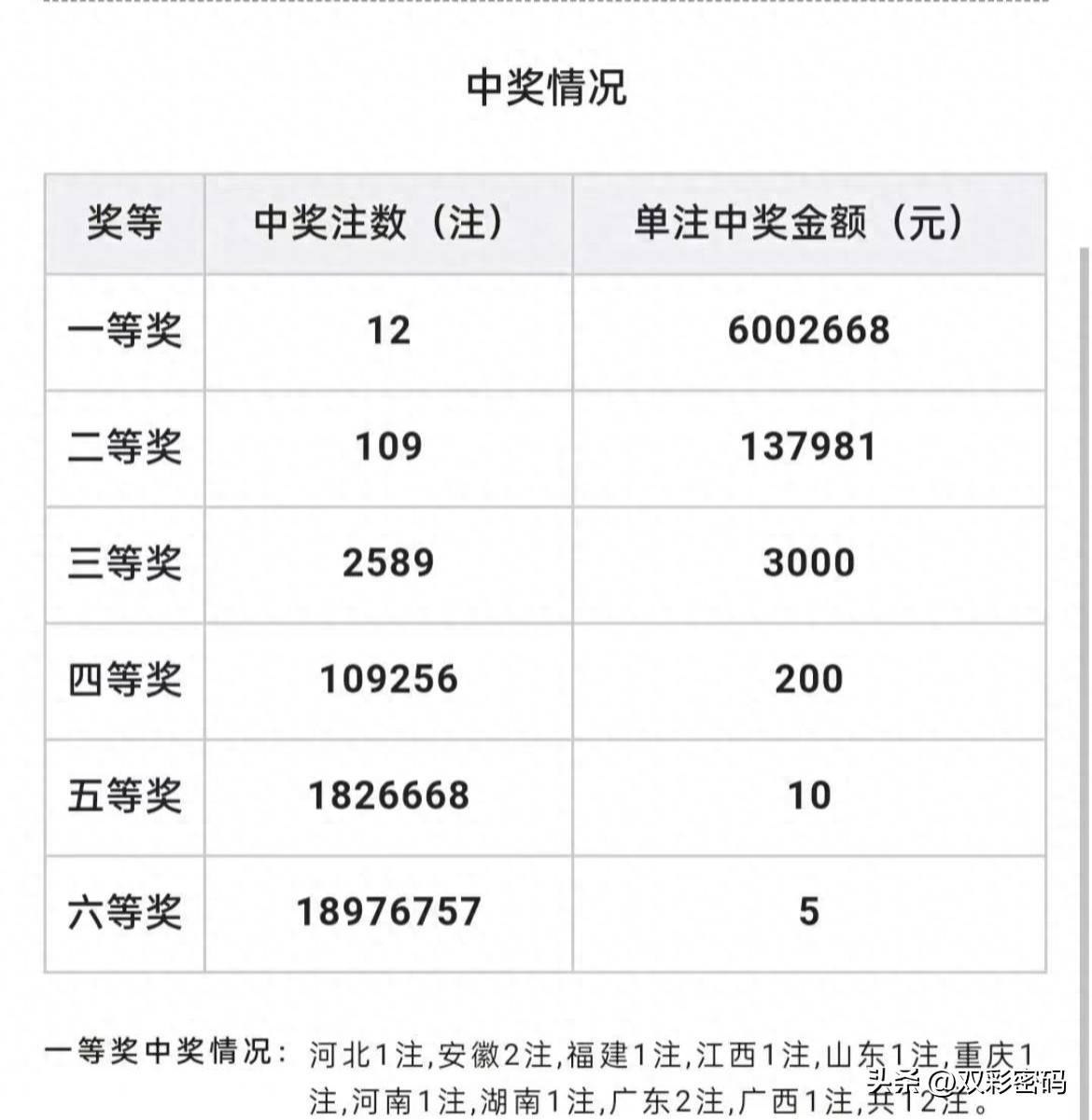 2024年澳门天天开奖结果,激励更多的人参与彩票投注