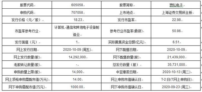 新澳2024今晚开奖资料,科学分析解析说明_nShop71.657