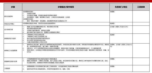 澳门最准的资料免费公开,标准化流程评估_影像版83.636