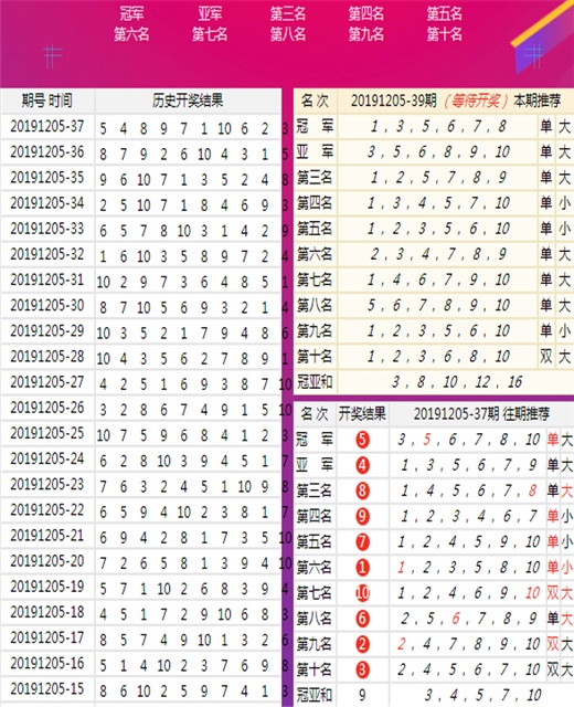 澳门王中王100的资料20,持久性方案设计_复古版48.477