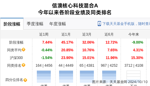 新澳2024今晚开奖结果,科技成语分析落实_精简版105.220