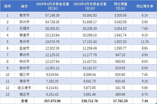 2024年全年资料免费大全优势,＊＊3. 减少存储空间：＊＊无需购买大量实体资料