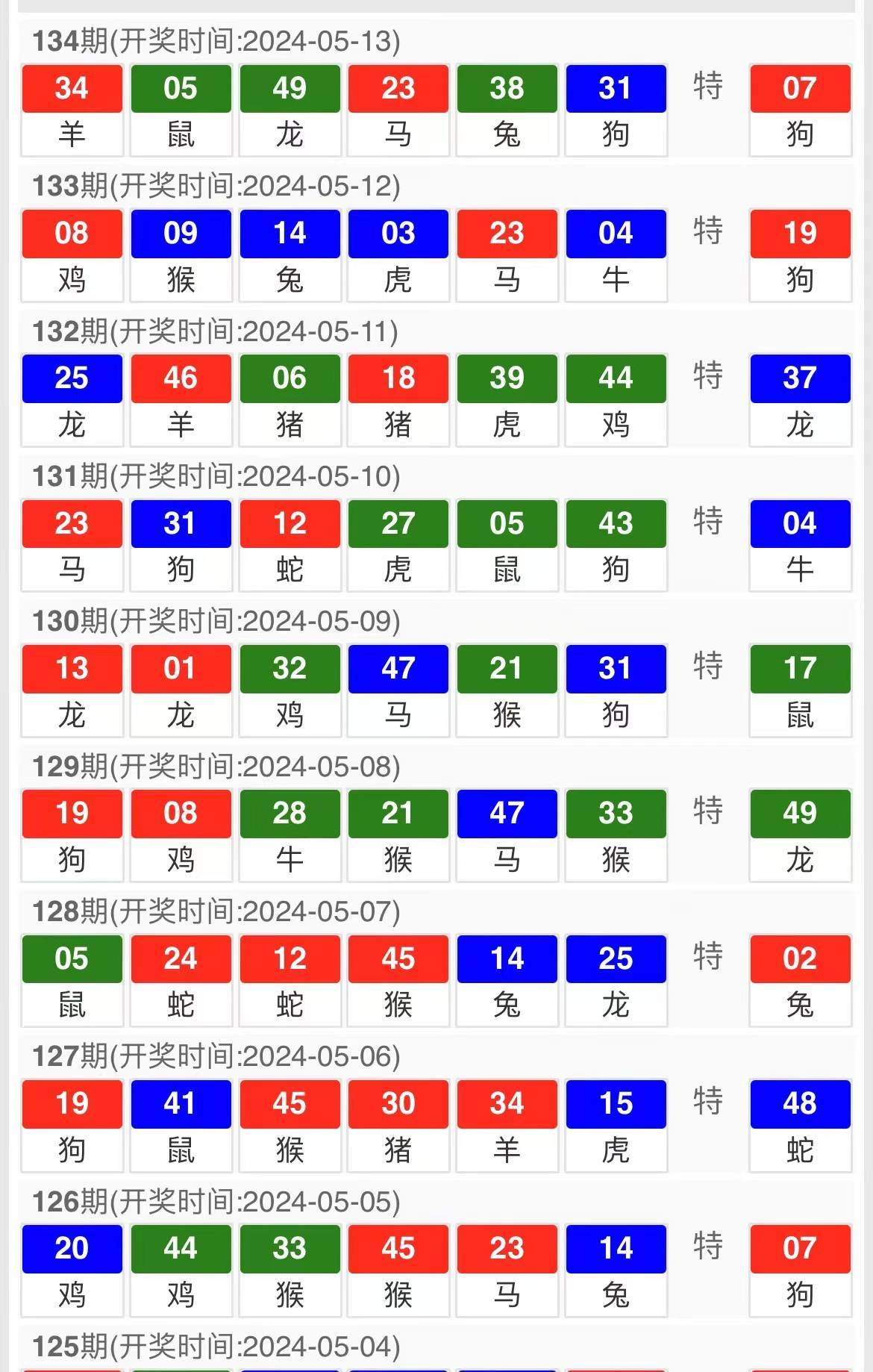 新澳天天开奖资料大全最新54期,预测解读说明_Harmony23.106