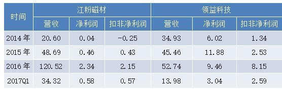 管家婆的资料一肖中特176期,### 三、管家婆资料一肖中特176期案例分析