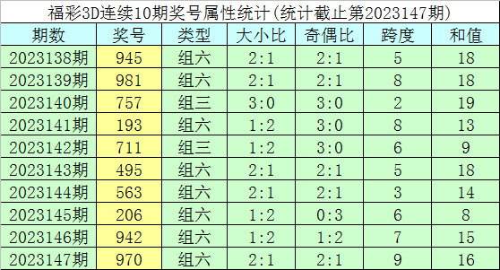 2024新澳门今晚开奖号码,以下号码在今晚的开奖中可能较为热门：