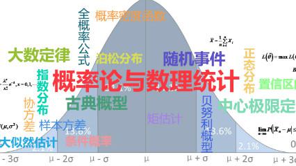 最准一肖100%中一奖,2. ＊＊学习概率论＊＊：了解概率论的基本原理