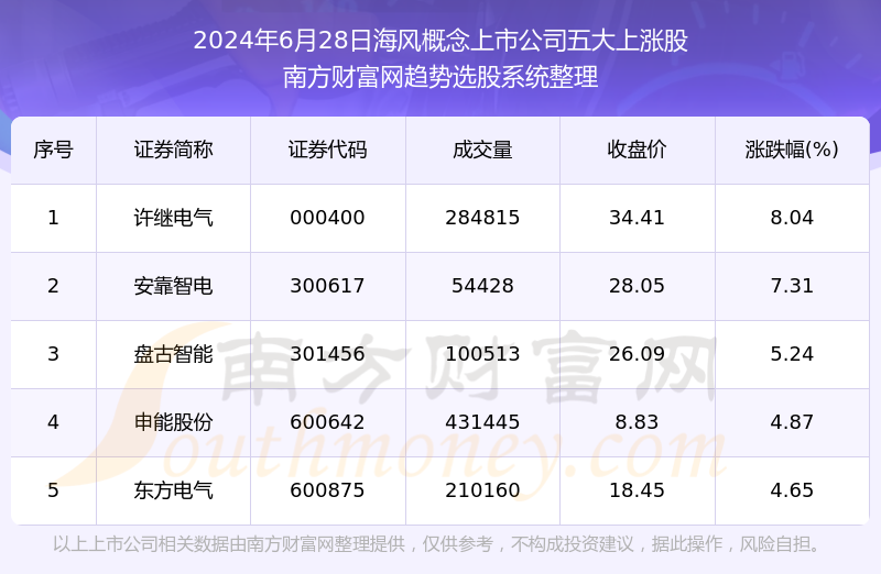 新澳天天开奖免费资料大全最新,专业数据解释定义_限量款99.559