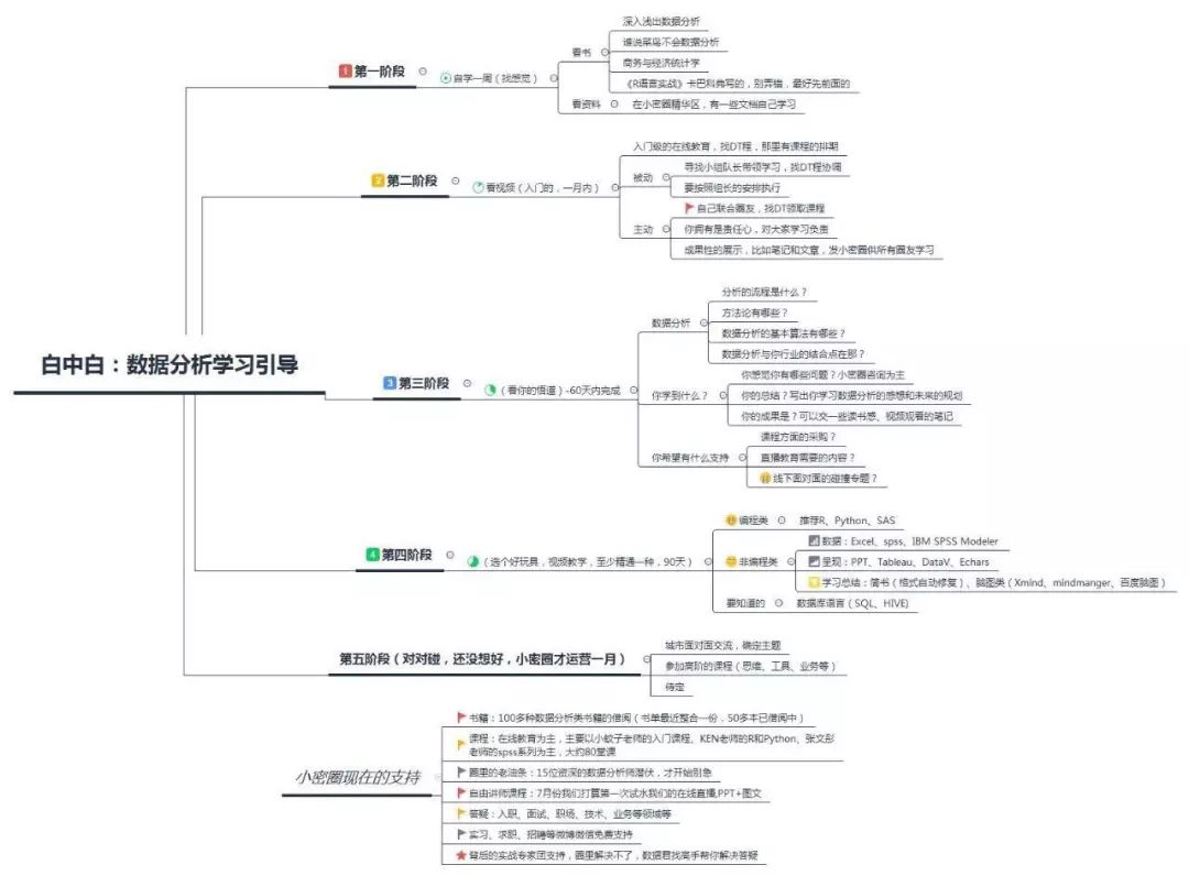 2024澳彩免费公开资料查询,数据分析引导决策_LT18.392