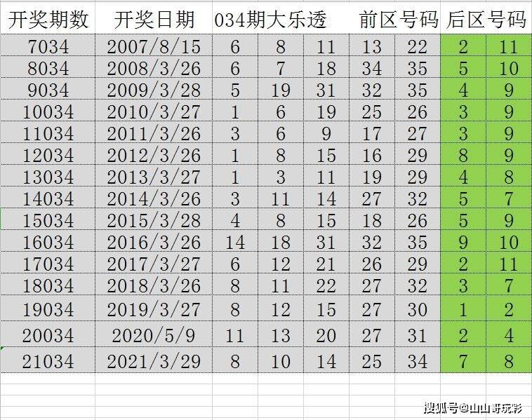 2024年天天彩免费资料,快捷问题处理方案_Chromebook96.807