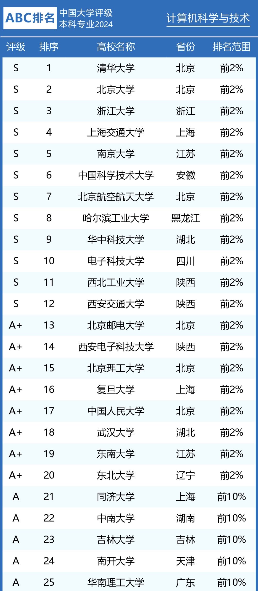 2024新澳资料大全免费,专业数据解释定义_M版32.994