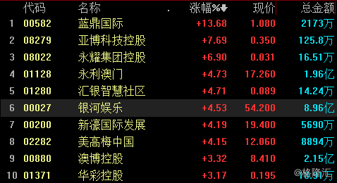 澳门六开奖结果2024开奖今晚,仿真技术方案实现_免费版89.479