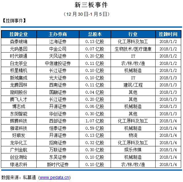 2024新澳门挂牌正版挂牌今晚,数据整合执行计划_2D55.506