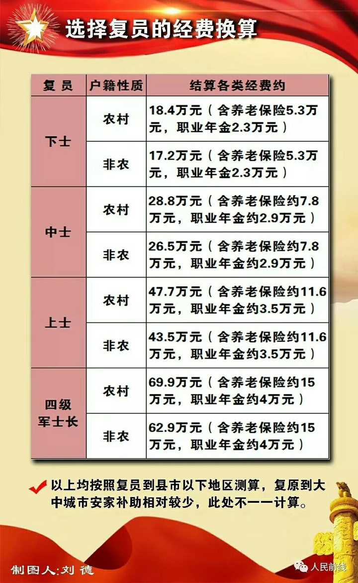 最新士兵退役结算，荣誉与责任的交汇时刻