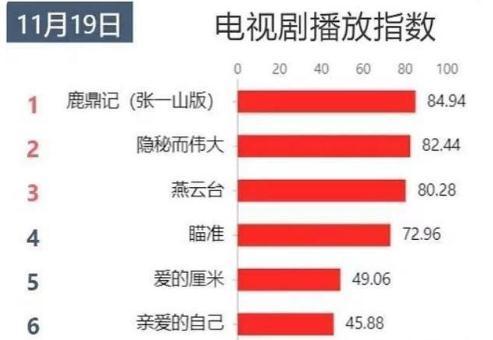 鹿鼎记最新收视率狂潮，深度解析收视热潮原因